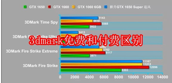 3dmark免费和付费区别