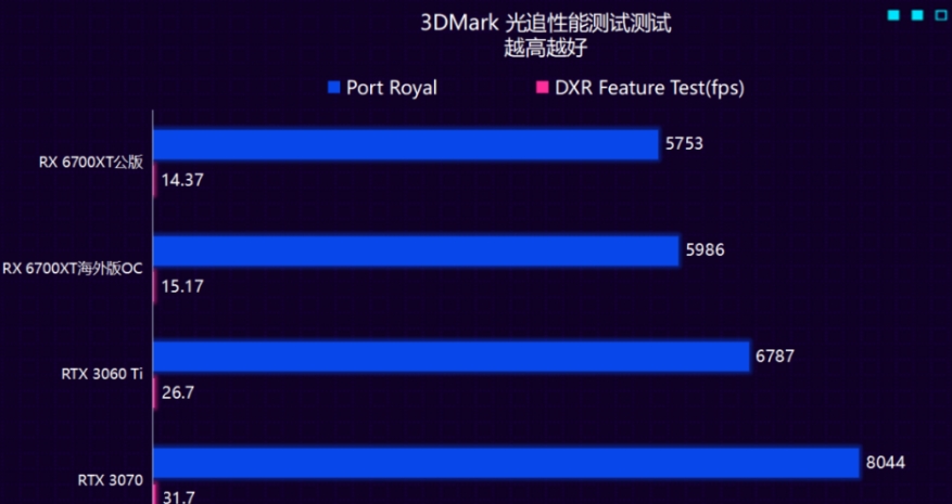 3dmark免费和付费区别